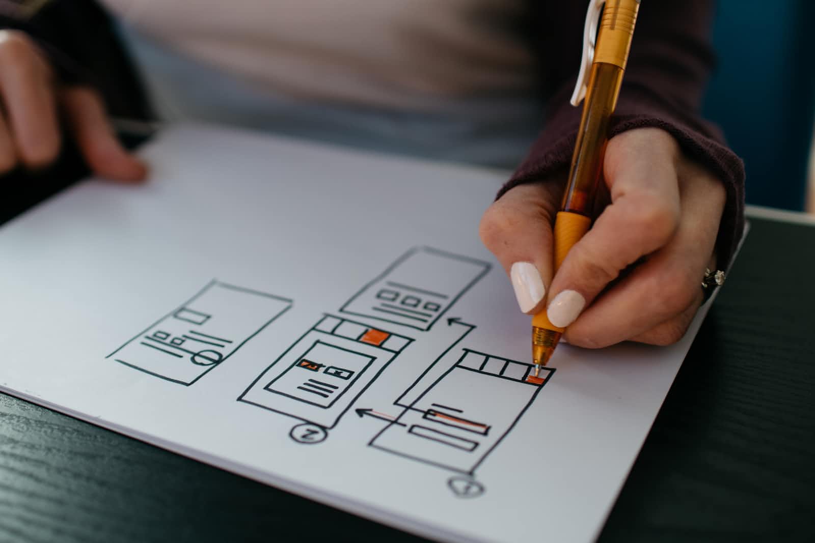 How disregarding wireframing can impact your product!
